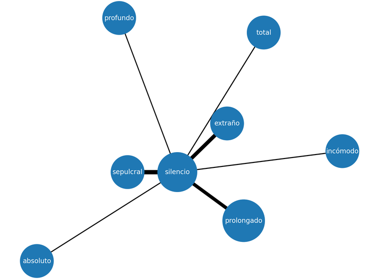 Uso de la información mutua para detectar coapariciones